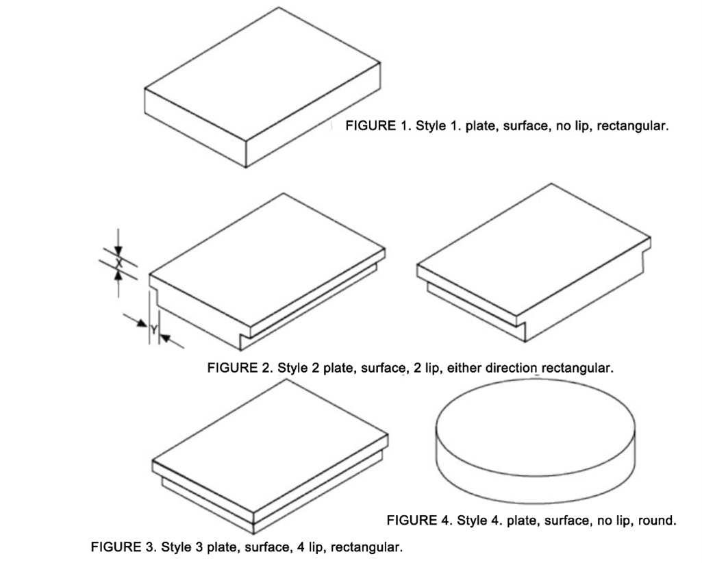 The Style of Granite Surface Plate.png